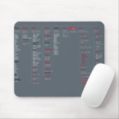 ルートディレクトリ マウスパッド (マウス)
