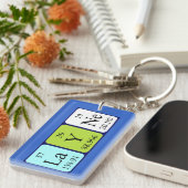 レイアウトの定期的なテーブル名のキーリング キーホルダー (正面右)