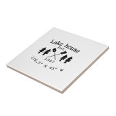 レイクハウスエッツ。年のカスタム座標追加n タイル (側面)