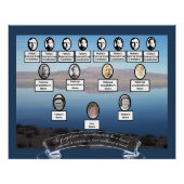 レイクファミリーツリー写真祖先引用文リボン ポスター (正面)