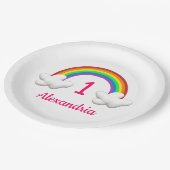 レインボーガールアニーエイジ誕生日 ペーパープレート (アングル)