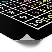 レインボーシャルボードタイムズテーブル乗算 ポスター (角)