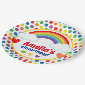 レインボーズハートとドットガールズ ペーパープレート (アングル)