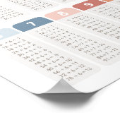 レインボーディビジョンテーブルクラスルームDecor ポスター (角)