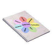 レインボーパステルカラーセルフラブノート ノートブック (右側)