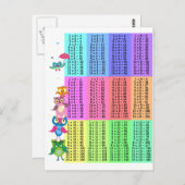 レインボーフクロウ乗算テーブル ポストカード (正面/裏面)