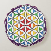 レインボーマンダラフラワー・オブ・ライフ ラウンドクッション (裏面)