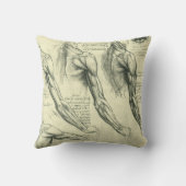 レオナルド・ダ・ヴィンチの腕と肩の構造 クッション (裏面)