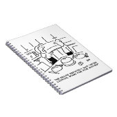 レシピ後を追の料理 ノートブック (右側)