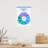 レジリエンス・ホイール評価ポスター ポスター (キッチン)