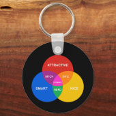 レズビアンのベン図 キーホルダー (正面)