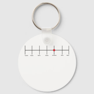 レズビアン主義の度合い：ソフト キーホルダー