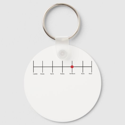 レズビアン主義の度合い：ソフト キーホルダー (正面)