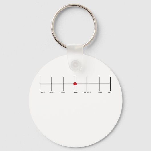 レズビアン主義の度合い:トムボーイ キーホルダー (正面)