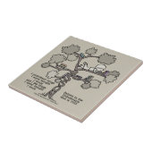 レッス学ン タイル (側面)