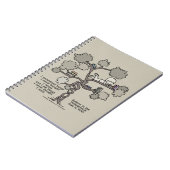 レッス学ン ノートブック (左側)