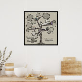 レッス学ン ポスター (キッチン)