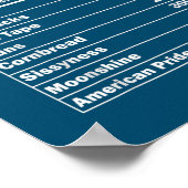 レッドネックおもしろい栄養事実7月4日 ポスター (角)