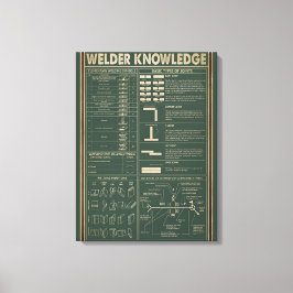 レトロな溶接知識ポスターグリーン キャンバスプリント