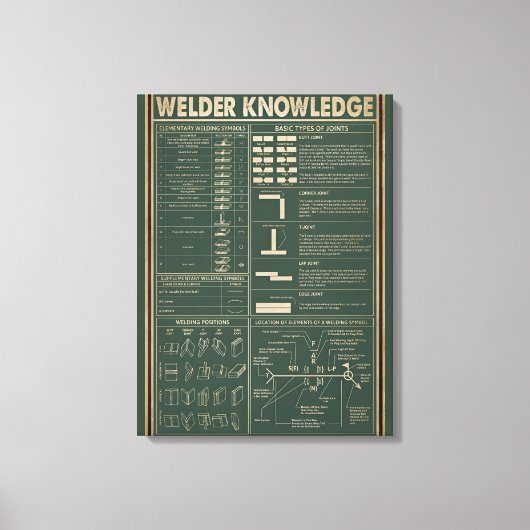 レトロな溶接知識ポスターグリーン キャンバスプリント (正面)
