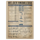 レトロな溶接知識ポスターグリーン クリップボード (裏面)
