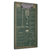 レトロな溶接知識ポスターグリーン クリップボード (右)