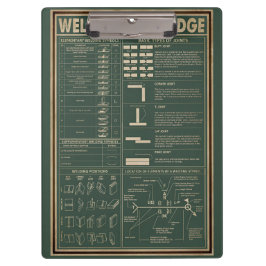 レトロな溶接知識ポスターグリーン クリップボード