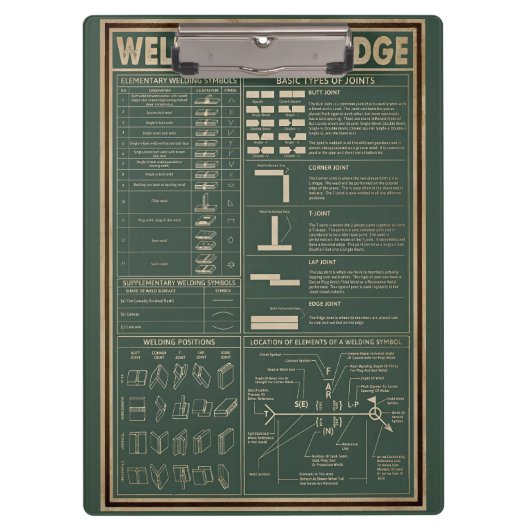 レトロな溶接知識ポスターグリーン クリップボード (正面)