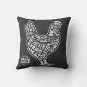 レトロクラシックヴィンテージグランジチキン クッション (裏面)