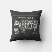 レトロヴィンテージマンケーブ最高の牛のカット クッション (裏面)