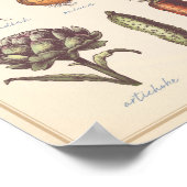 レトロ野菜ウォールアート ポスター (角)