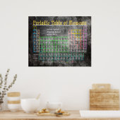 レトロBlackboardの要素の周期表 ポスター (キッチン)