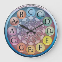 レロジョミュージカルオセグレドダムシカ