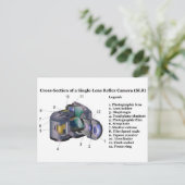 レンズレフ独身のカメラSLRの図 ポストカード (スタンド正面)