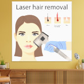 レーザー脱毛構造 キャンバスプリント (インサイチュ (リビング))