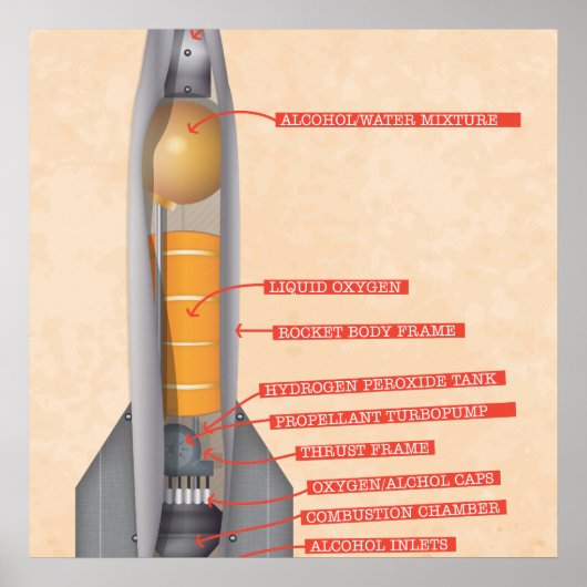 ロケット図 ポスター (正面)