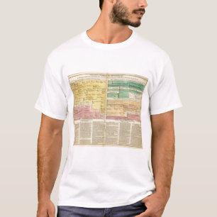 ロシア、1157年から1815年から Tシャツ
