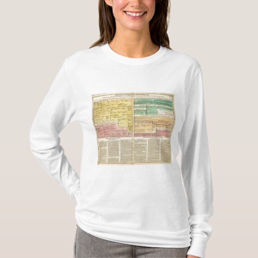 ロシア、1157年から1815年から Tシャツ (正面)