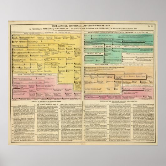ロシア、1157年から1815年 ポスター (正面)