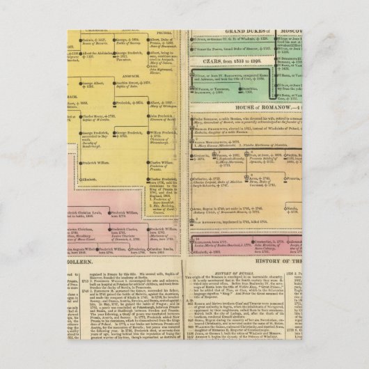 ロシア、1157年から1815年 ポストカード (正面)