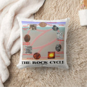ロックサイクル地質学の地球科学 クッション (ブランケット)