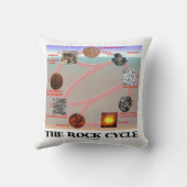 ロックサイクル地質学の地球科学 クッション (裏面)