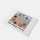 ロックサイクル地質学の地球科学 ドアマット (アングル)