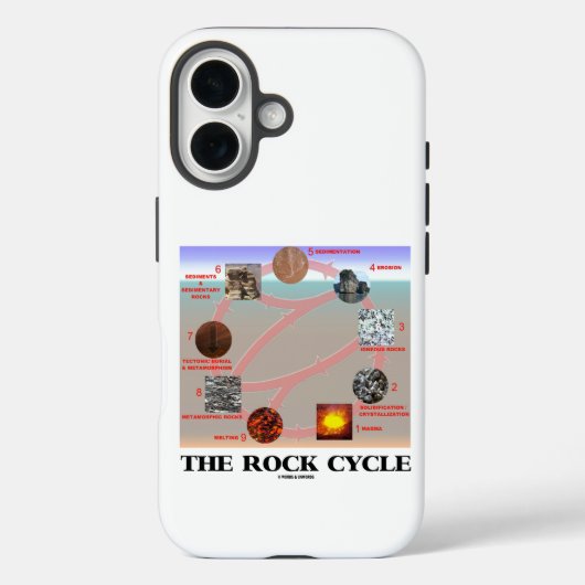 ロックサイクル地質学の地球科学 Case-Mate iPhoneケース (裏面)