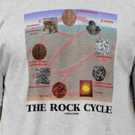 ロックサイクル（地質地球科学） Tシャツ