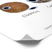 ロックハウンドの感情、Googleの目で岩 ポスター (角)