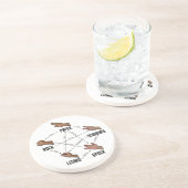 ロック紙リザードスポックストーンコースター コースター (側面)