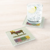 ロバに尾を付ける ガラスコースター (アングル)