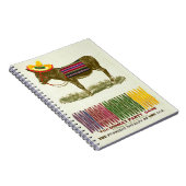 ロバに尾を付ける ノートブック (右側)