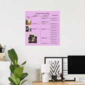 ロバート・ファミリー・チャート ポスター (ホームオフィス)